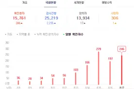 扬言弄死上帝？要脱女教徒内裤？确诊新冠的韩国牧师也是邪教头子图片