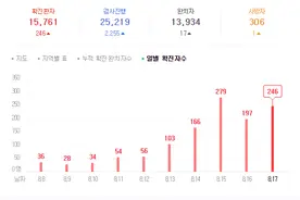 扬言弄死上帝？要脱女教徒内裤？确诊新冠的韩国牧师也是邪教头子图片