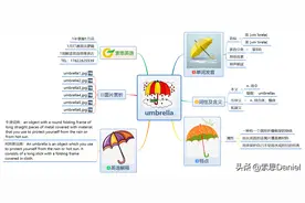 索思英语解码单词（第314个）——umbrella雨伞图片