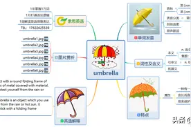 索思英语解码单词（第314个）——umbrella雨伞图片