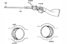 “连珠铳”发明于清朝初期，技术世界领先，为何清朝火器却没落了图片