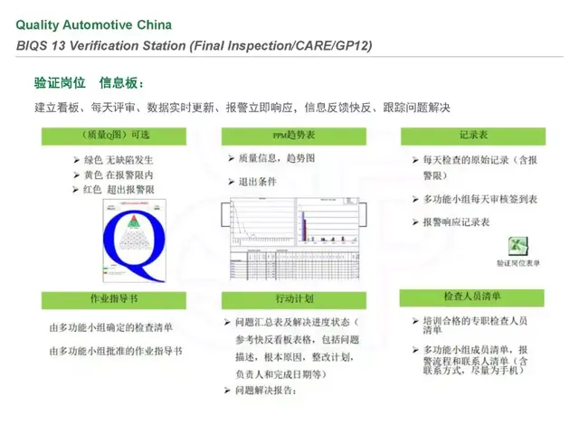 biqs是什么体系