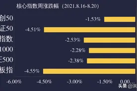 选大牛股的核心秘笈图片