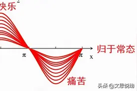 王东岳读书笔记——“快乐公式”题解图片