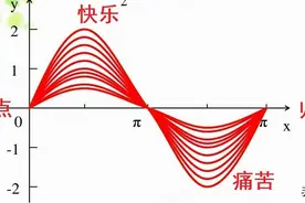 王东岳读书笔记——“快乐公式”题解图片