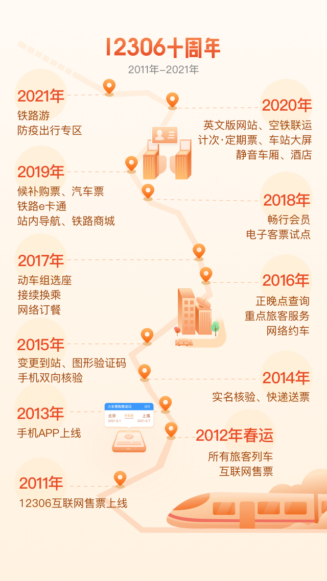 想知道你是第几位12306注册用户吗？