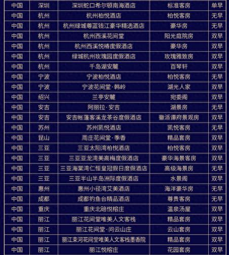 百夫长信用卡申请条件，什么是大白金卡 配图31