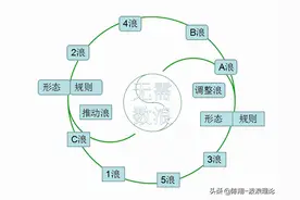 交易之法：正信正解，信而不迷-陈翔图片