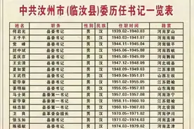 「汝州人物」——汝州市（临汝县）委书记、市（县）长一览表图片
