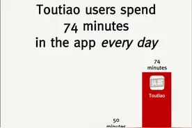 TikTok 崛起路径复盘与字节跳动未来业务大猜想图片