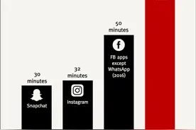 TikTok 崛起路径复盘与字节跳动未来业务大猜想图片