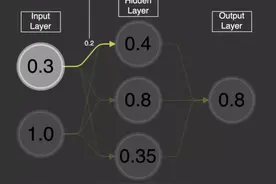 从ReLU到GELU，一文概览神经网络的激活函数图片