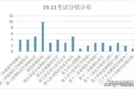 快来看看，健康管理师考试内容及分值占比火热出炉图片