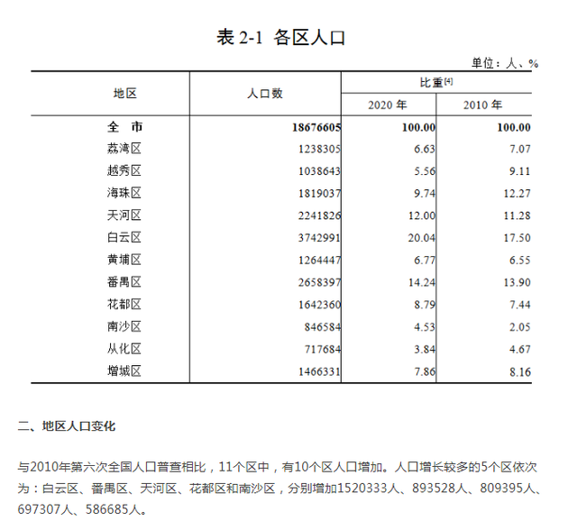 来了，来了，广州花都，增城，从化放开落户政策解读