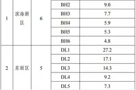 2021年拆迁补偿标准上调？补偿多钱一平？给你答案图片