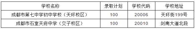 2021年，高新区家长如何规划小升初？