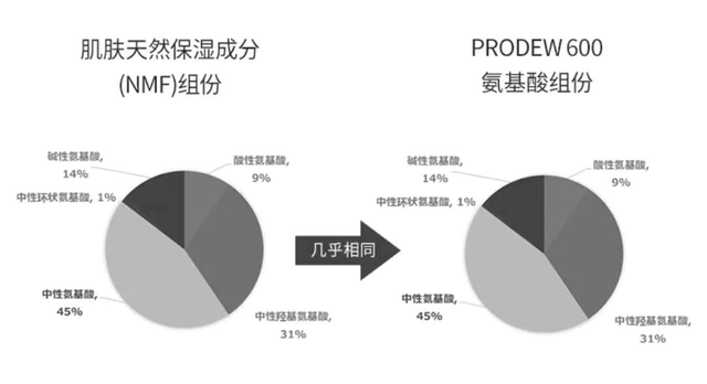 “宝藏女孩”赵露思直播卸妆，看到真实皮肤状态，网友：别化妆了