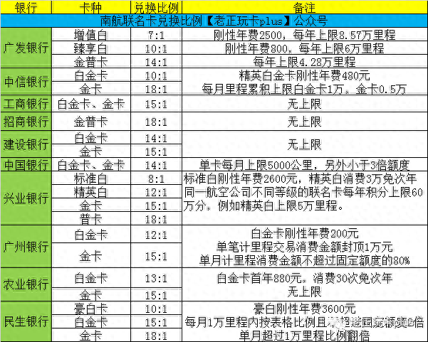 中行信用卡积分兑换航空里程怎么用，南航 联名卡 配图17