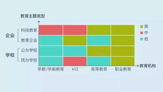 解密:教育培训机构如何通过内容营销获客