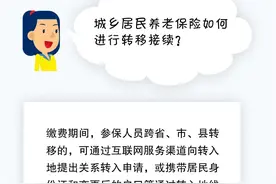 【人社日课】城乡居民养老保险如何进行转移接续？图片