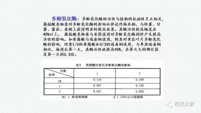 氨基酸、腐殖酸、黄腐酸都是什么东东？有啥用？