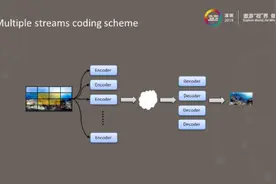 基于Open WebRTC Toolkit（OWT）的8K全景视频低延时直播系统图片