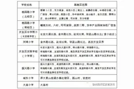小学全面开学！徐州施教区最全汇总来了，快看你家在哪个施教区？图片