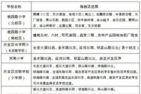 小学全面开学！徐州施教区最全汇总来了，快看你家在哪个施教区？图片