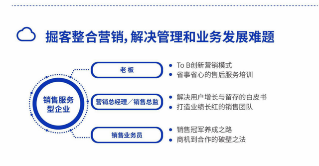 �����ҵ���� | Ϊʲô���ڵ���ҵ������Ӫ��ϵͳ��