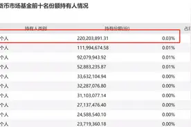 谁这么壕？在余额宝存2.2亿图片