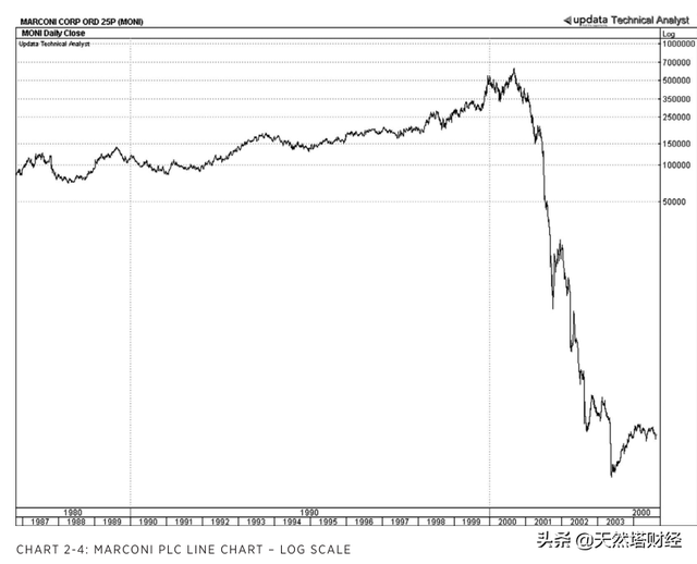 股票止损单，股票挂止损单是怎么操作（点数图权威指南<十八>）