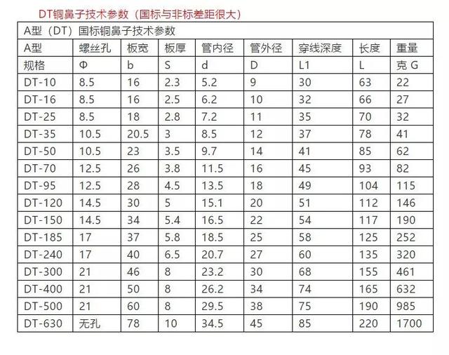 50铝芯电缆线价格表「4×50平方铝芯电缆价格」