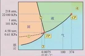 水蒸气在常温下能存在吗？图片