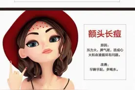 这个你有必要看看：面部10个区域长痘痘原因和处理方法图片