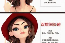 这个你有必要看看：面部10个区域长痘痘原因和处理方法图片