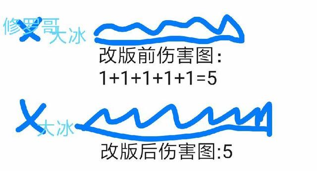 DNF：有问必答，你想知道的都能为你解答
