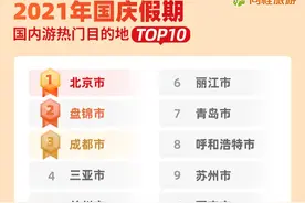 国庆出游趋势报告：环球影城带动北京成最受欢迎目的地图片