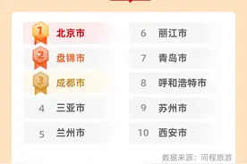 国庆出游趋势报告：环球影城带动北京成最受欢迎目的地图片