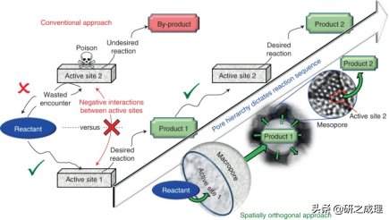 催化周报：Nature、Nat. Catal.、Nat. Energy等大合集！