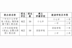 2020年景德镇市城区义务教育学校招生方案公布！家里有孩子要上学的人速看！图片