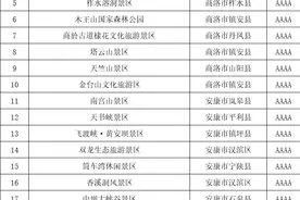 陕西省商洛、安康市5A、4A级旅游景区名录，喜欢的收藏图片
