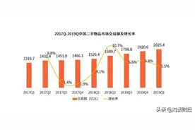 58同城“转转”，唤醒闲置交易市场，90后成为消费主力军图片