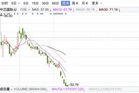 半导体利好政策不断为何跌跌不休图片
