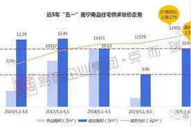 想在凤岭北换套大房子？太难了图片
