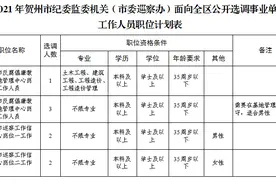 面向全区！选调8人！贺州市纪委监委机关选聘公告图片