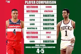 美媒将威少和奥斯卡的数据荣誉影响力进行对比，谁是真的三双之王图片