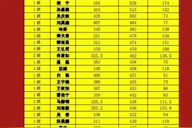 2021年呼和浩特市剑桥中学高考喜报图片
