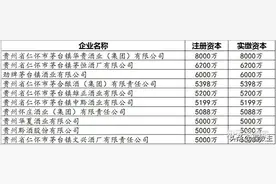 茅台镇有3000多家酒厂，您知道排名吗？图片