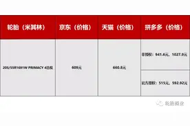 拼多多上的轮胎能买吗？图片