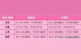 新生儿的生长与发育标准图片